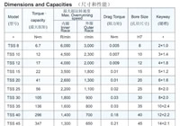 TSS系列單向離合器